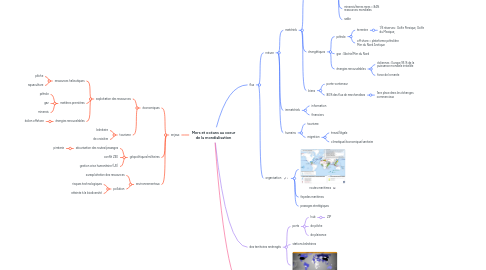 Mind Map: Mers et océans au coeur de la mondialisation