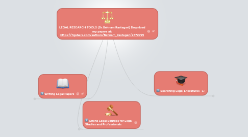 Mind Map: LEGAL RESEARCH TOOLS (Dr.Behnam Rastegari) Download my papers at: https://figshare.com/authors/Behnam_Rastegari/2572795