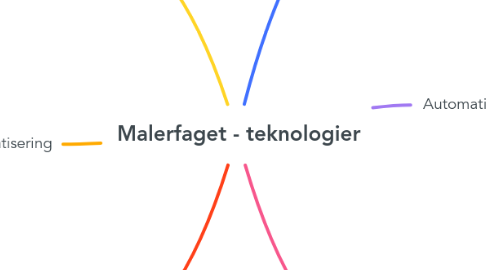 Mind Map: Malerfaget - teknologier