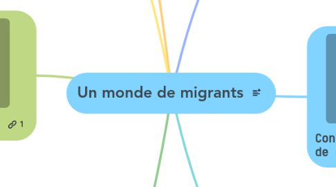 Mind Map: Un monde de migrants