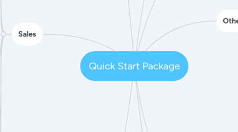 Mind Map: Quick Start Package