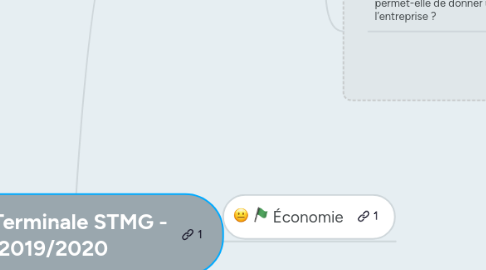 Mind Map: Terminale STMG - 2019/2020