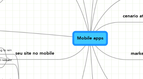 Mind Map: Mobile apps
