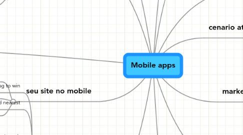 Mind Map: Mobile apps