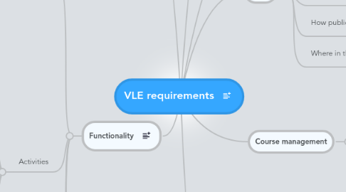 Mind Map: VLE requirements