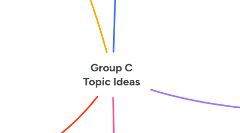Mind Map: Group C Topic Ideas