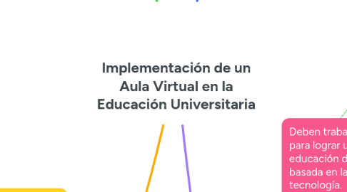 Mind Map: Implementación de un Aula Virtual en la Educación Universitaria