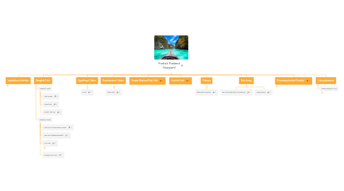 Mind Map: Podróż Thailand (Sierpień)