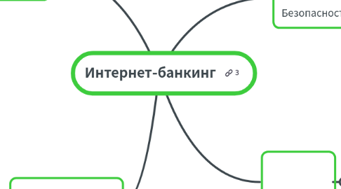Mind Map: Интернет-банкинг