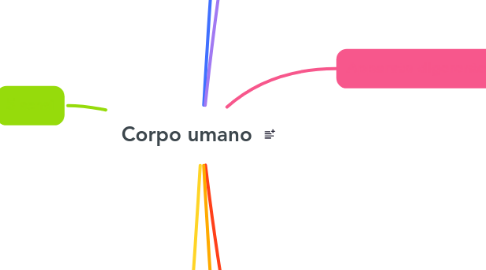 Mind Map: Corpo umano