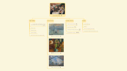 Mind Map: אימפרסיוניזם והעיר