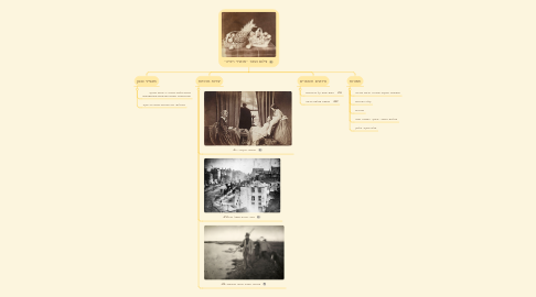 Mind Map: צילום ושאר ״מכשירי ראייה״