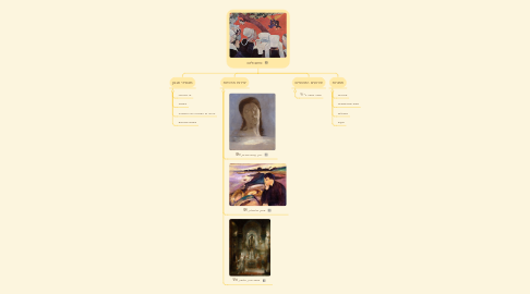 Mind Map: סימבוליזם