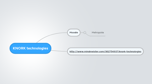 Mind Map: KNORK technologies