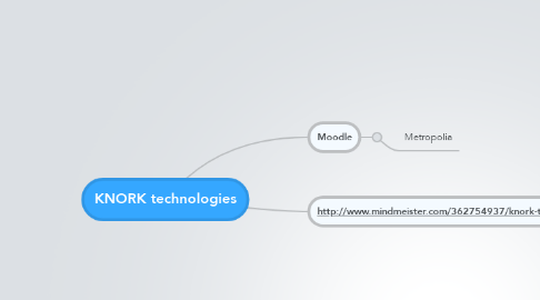 Mind Map: KNORK technologies
