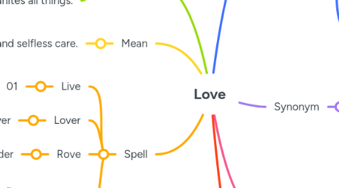 Mind Map: Love