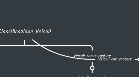 Mind Map: Classificazione Veicoli