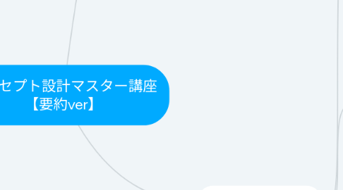 Mind Map: コンセプト設計マスター講座 【要約ver】