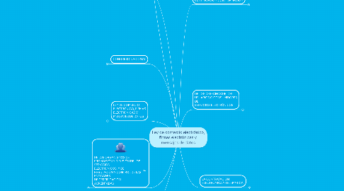 Mind Map: Ley de comercio electrónico, firmas electrónicas y mensajes de datos
