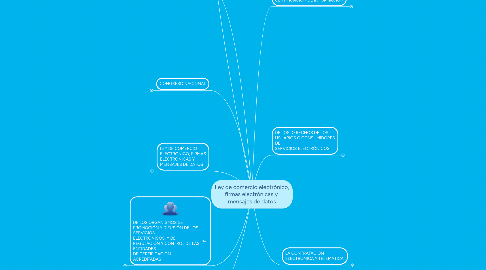 Mind Map: Ley de comercio electrónico, firmas electrónicas y  mensajes de datos