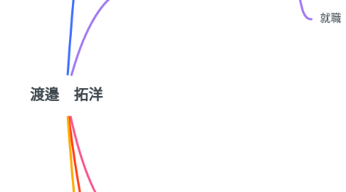 Mind Map: 渡邉 拓洋
