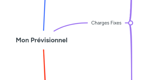 Mind Map: Mon Prévisionnel