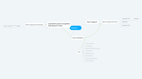Mind Map: Сардана