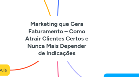 Mind Map: Marketing que Gera Faturamento – Como Atrair Clientes Certos e Nunca Mais Depender de Indicações