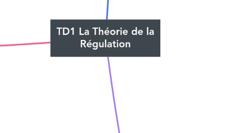 Mind Map: TD1 La Théorie de la Régulation