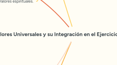 Mind Map: Valores Universales y su Integración en el Ejercicio Profesional