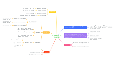Mind Map: EL PRESENTE DE INDICATIVO