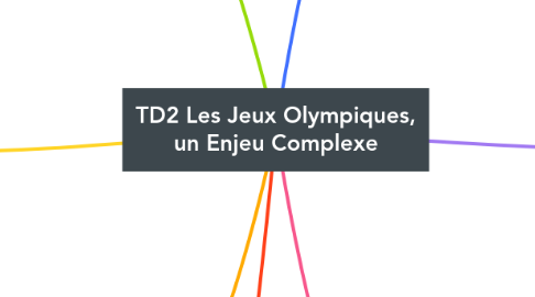 Mind Map: TD2 Les Jeux Olympiques, un Enjeu Complexe