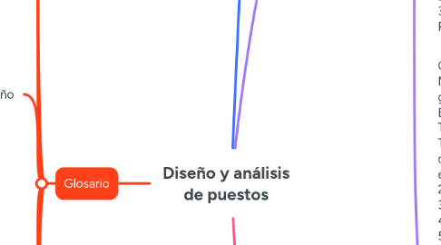 Mind Map: Diseño y análisis de puestos