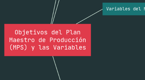 Mind Map: Objetivos del Plan Maestro de Producción (MPS) y las Variables