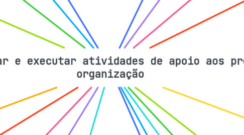Mind Map: UC 7: Organizar e executar atividades de apoio aos processos da organização
