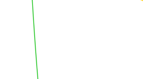 Mind Map: Estrutura do whatsApp