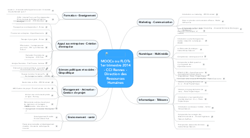 Mind Map: MOOCs ou FLOTs 1er trimestre 2014 - CCI Rennes - Direction des Ressources Humaines