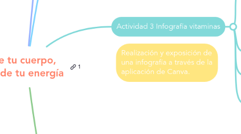 Mind Map: Nutre tu cuerpo, enciende tu energía