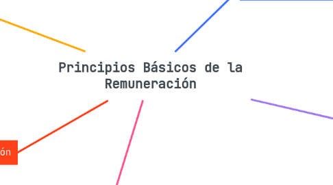 Mind Map: Principios Básicos de la Remuneración