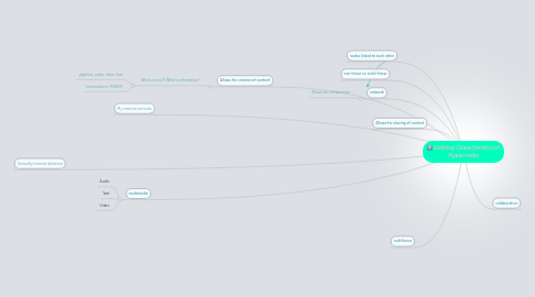 Mind Map: Defining Characteristics of Hypermedia