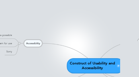 Mind Map: Construct of Usability and Accessibility