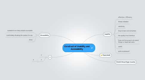 Mind Map: Construct of Usability and Accessibility