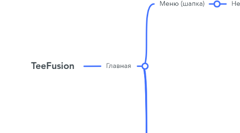 Mind Map: TeeFusion