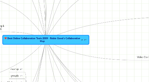 Mind Map: Best Online Collaboration Tools 2009 - Robin Good's Collaborative Map