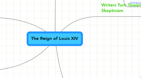 Mind Map: The Reign of Louis XIV