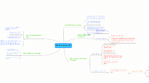 Mind Map: The Reign of Louis XIV