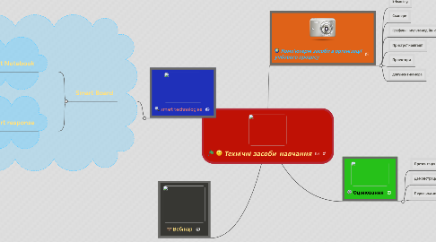Mind Map: Технічні засоби навчання