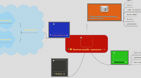 Mind Map: Технічні засоби  навчання