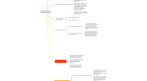 Mind Map: Prospecção Ativa - Eventos (presencial)