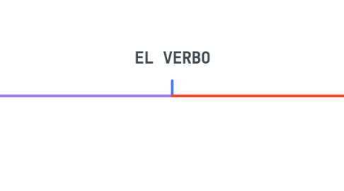 Mind Map: EL VERBO